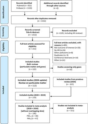 Long-Term Exposure to Particulate Matter and Mortality: An Update of the WHO Global Air Quality Guidelines Systematic Review and Meta-Analysis